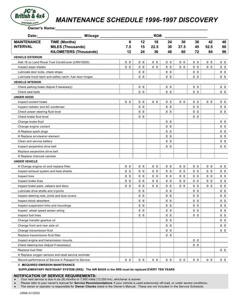 1997 4runner maintenance schedule Reader