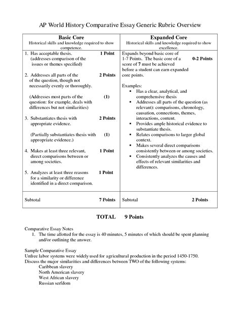 1997 ap psychology free response rubric Reader