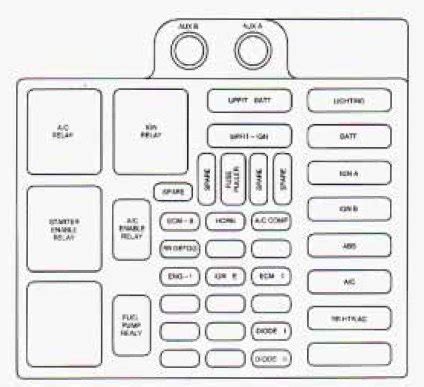 1997 chevy astro van fuse block pdf Doc