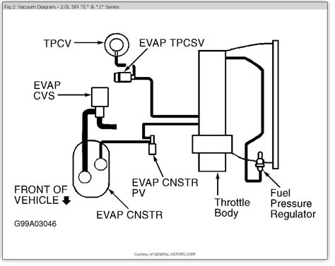 1997 chevy cheyenne 2500 vacuum diagram Kindle Editon