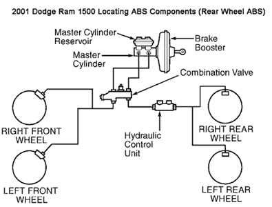 1997 dodge ram 1500 brake line diagram Reader