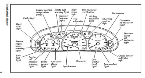 1997 ford thunderbird owners manual pdf Ebook Kindle Editon