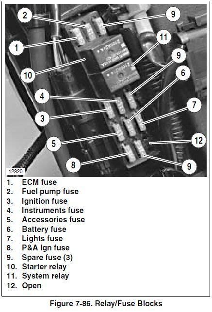1997 harley davidson sportster 1200 fuse box diagram Ebook PDF