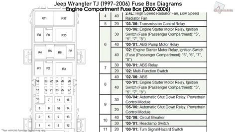 1997 jeep wrangler fuse diagram Epub