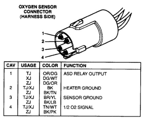 1997 jeep wrangler oxygen sensor problems Kindle Editon