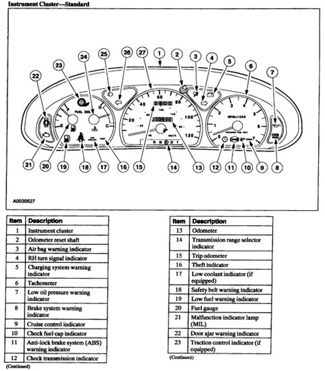 1997 mercury sable service engine light Doc