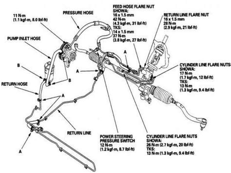 1998 acura cl power steering fluid manual PDF