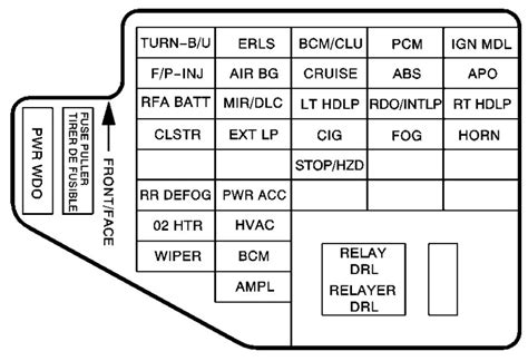 1998 chevy cavalier fuse box diagram PDF