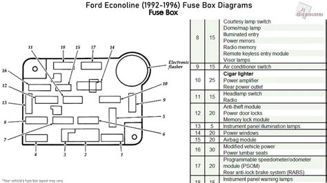 1998 ford econoline van fuse box diagram Epub