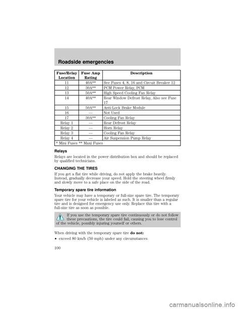 1998 grand marquis owners manual Doc