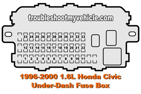 1998 honda civic fuse box Reader