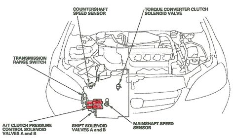 1998 honda civic lx solenoid transmission shift control Ebook Reader