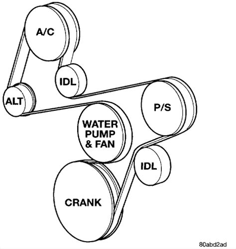 1998 jeep wrangler belt diagram Reader