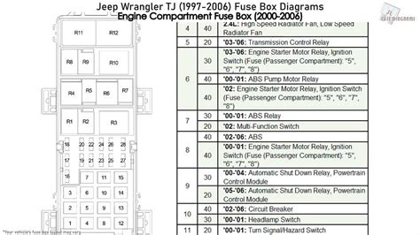 1998 jeep wrangler fuse panel Epub