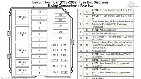 1998 lincoln town car fuse box diagram Doc