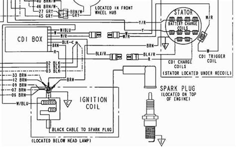 1998 polaris xplorer 300 ignition wiring pdf Doc