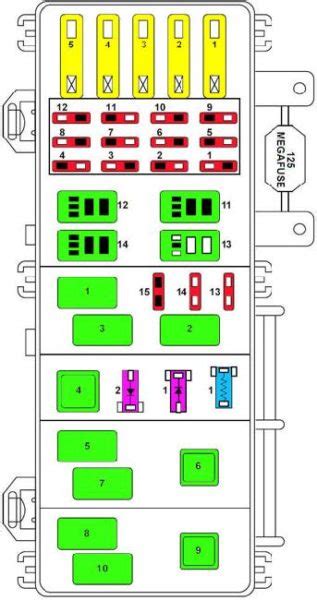 1998 ranger fuse box Doc