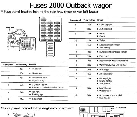 1998 subaru forester fuse diagram Kindle Editon