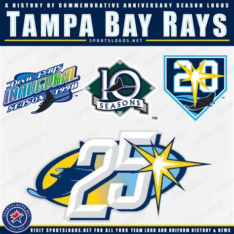 1998-2007: The Original "Devil Rays"