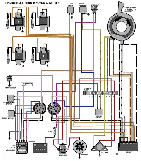 1999 25hp johnson wire diagram PDF