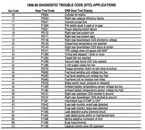 1999 Fl70 Freightliner Fault Codes List PDF Epub