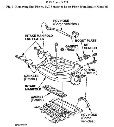 1999 acura tl heater hose manual Epub