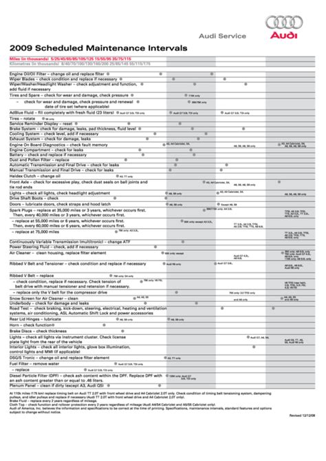 1999 audi a6 maintenance schedule Epub