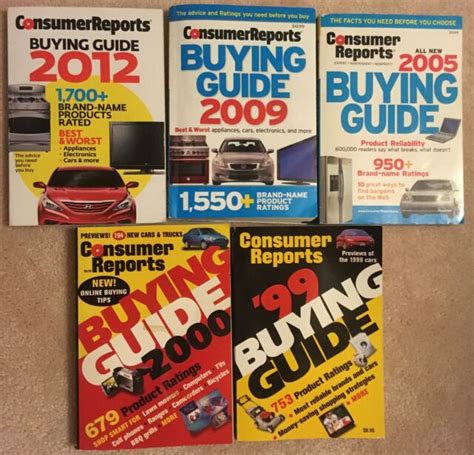 1999 buying guide consumer reports buying guide Epub