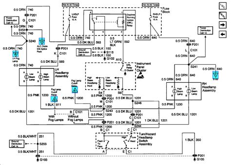 1999 chevy cavalier problems Kindle Editon