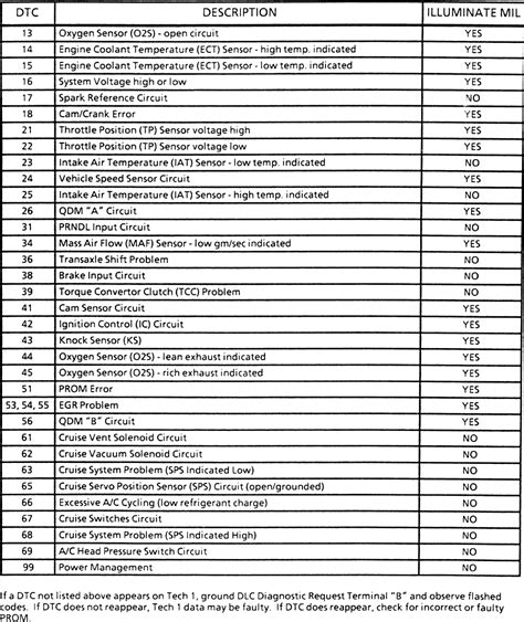 1999 ford contour check engine codes pdf PDF