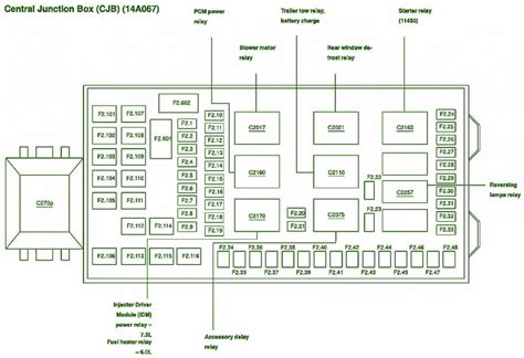 1999 ford f350 fuse box pdf Reader