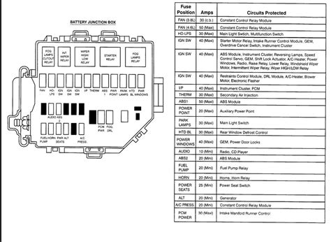 1999 ford mustang gt fuse box diagram Kindle Editon