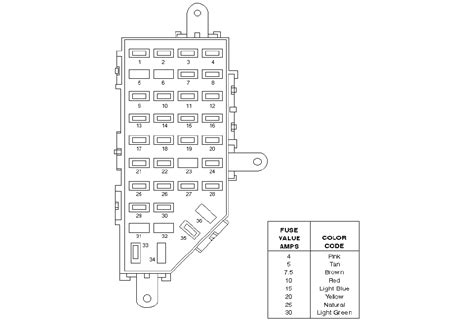 1999 ford ranger fuse location pdf Doc