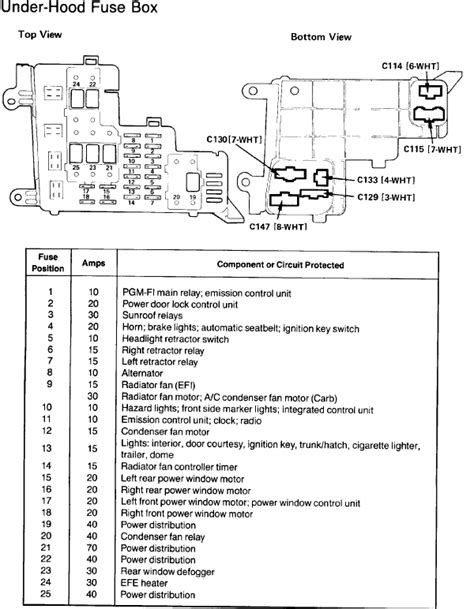 1999 honda accord security fuse pdf PDF