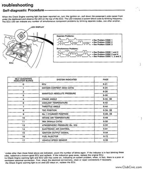 1999 honda civic check engine light codes Epub