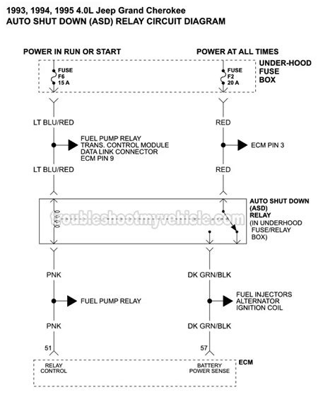 1999 jeep asd circut diagram Epub