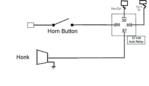 1999 jeep horn wiring diagram PDF