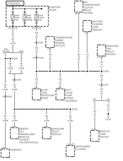 1999 jeep horn wiring diagram PDF