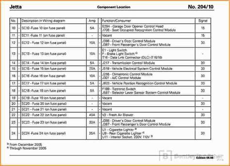 1999 jetta fuse box PDF