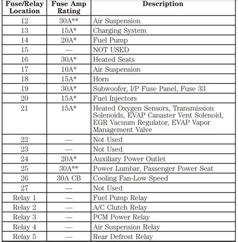 1999 lincoln town car fuse box manual Kindle Editon