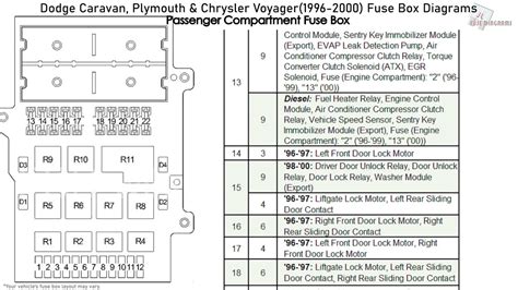 1999 plymouth voyager fuse box diagram Reader