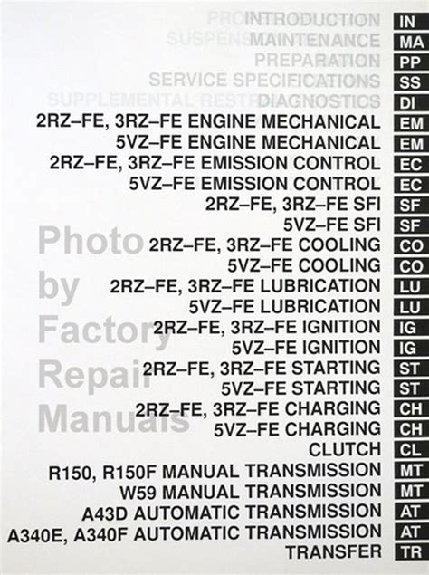 1999 toyota tacoma owners manual Doc