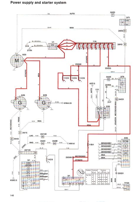 1999 volvo truck wiring schematic httpmanualin Epub