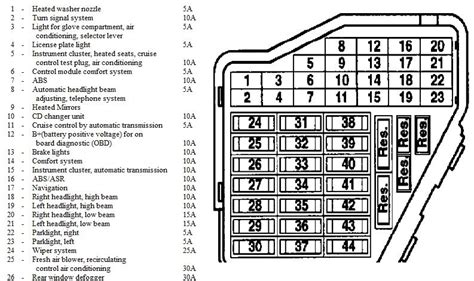 1999 vw passat fuse box location Epub