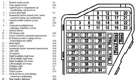 1999 vw passat fuse box location Epub