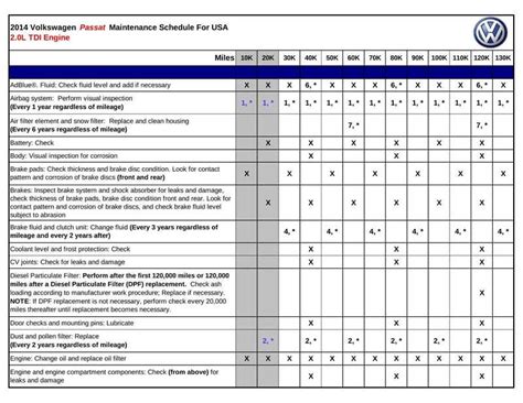 1999 vw passat maintenance schedule Reader