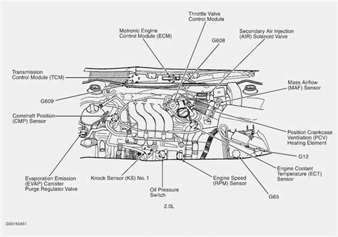 1999 vw transporter engine diagram Doc