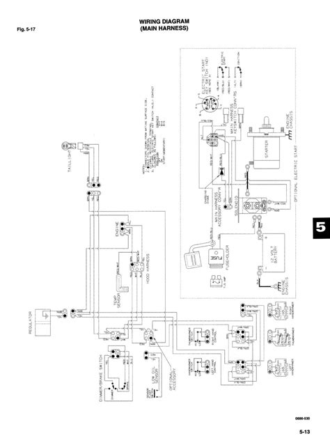 1999 zr 600 efi manual pdf PDF