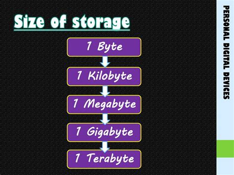 1TB Bytes: A Storage Revolution