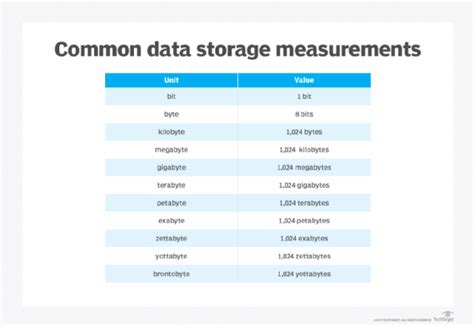 1TB into GB: A Guide to Data Measurement and Conversion for 2025